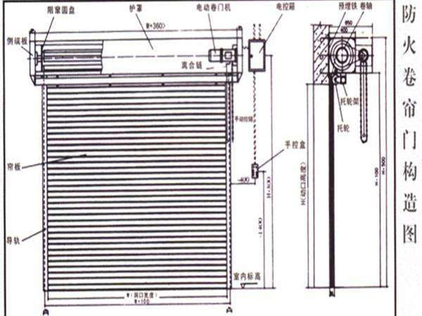 特級防火卷簾（雙軌無機(jī)布基） (1)